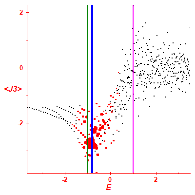 Peres lattice <J3>